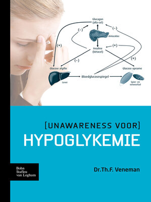 cover image of (Unawareness voor) hypoglykemie